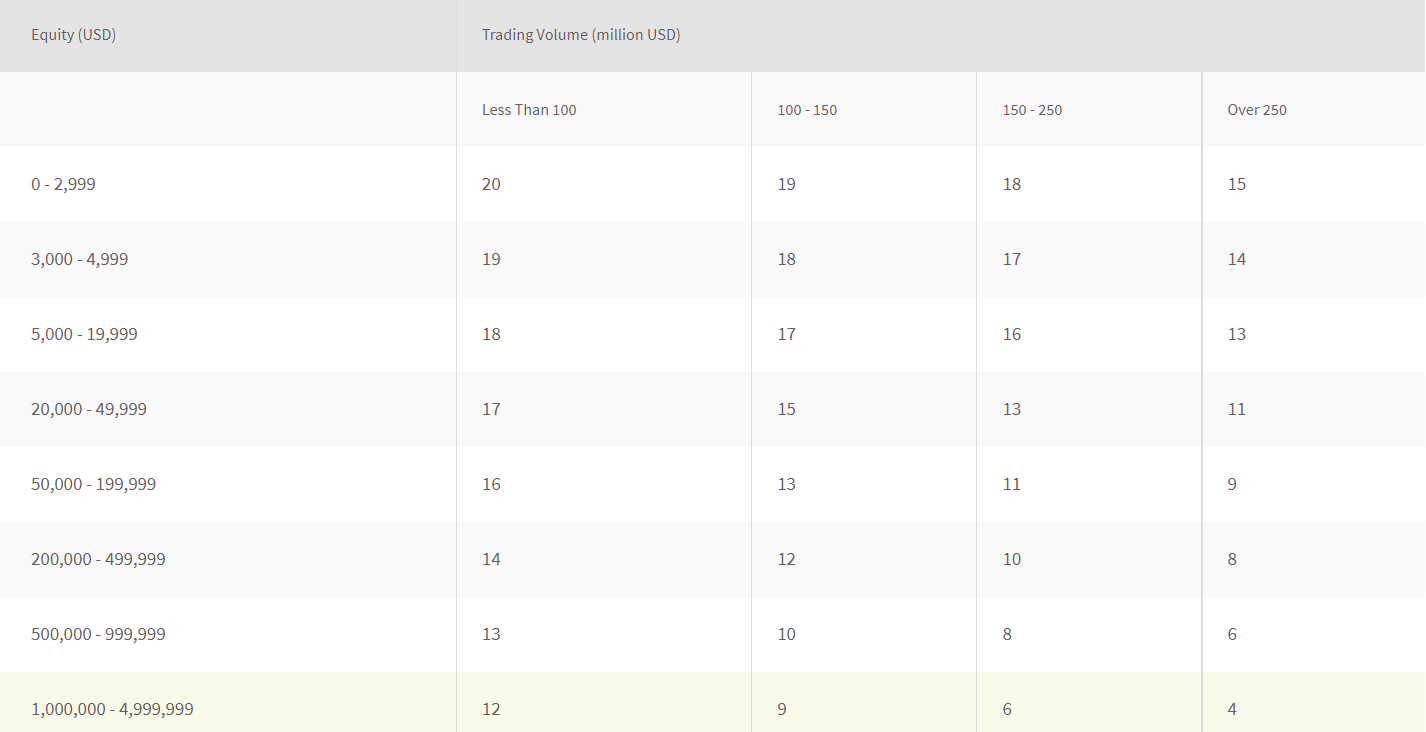 FXTM ECN Accounts