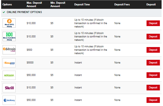 Hotforex deposit via Nigerian debit cards