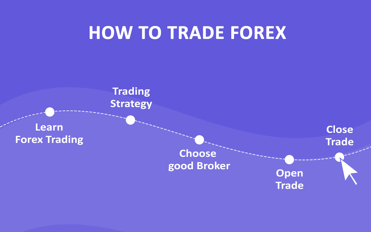 How To Trade Forex For Beginners In Nigeria Forextrading Ng - 