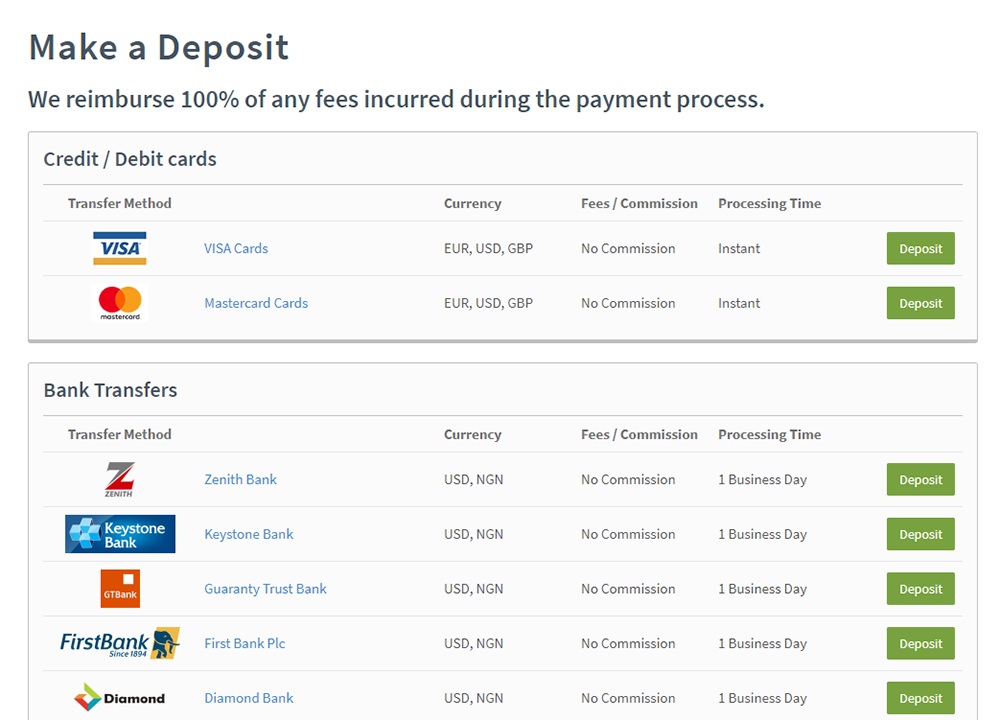 Payment Methods of FXTM