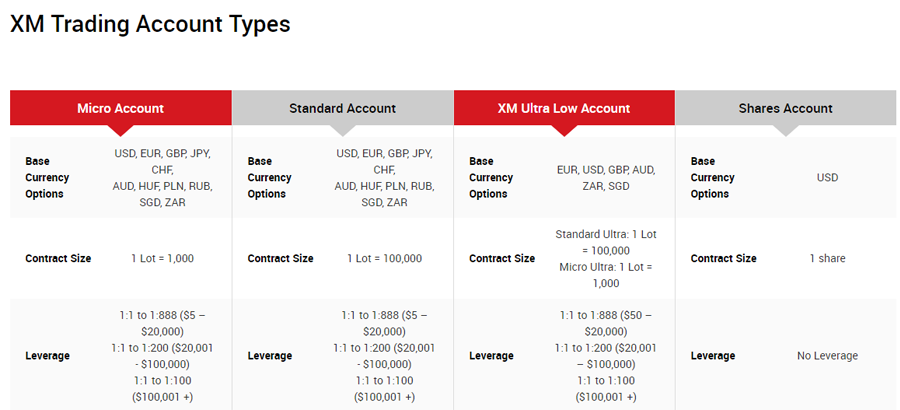 forex xm account types