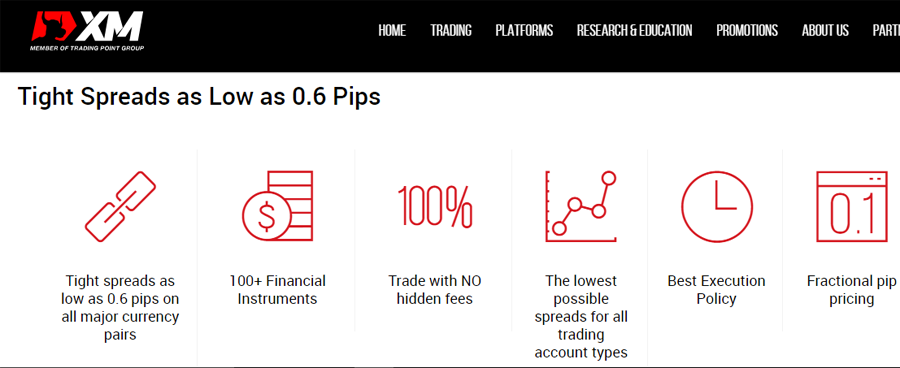 XM Forex Fees