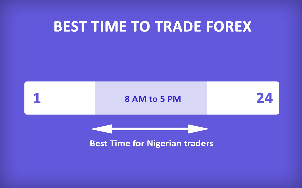 Best Time to Trade Forex in Nigeria
