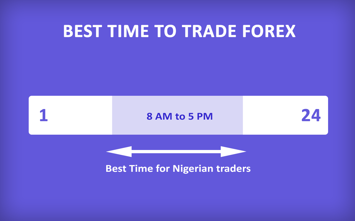 Best Time To Trade Forex In Nigeria Plus Market Hours - 