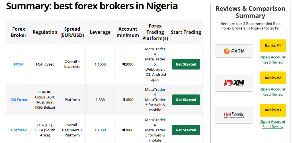 4 Best No Deposit Bonus Forex Brokers In Nigeria Forextrading Ng - 