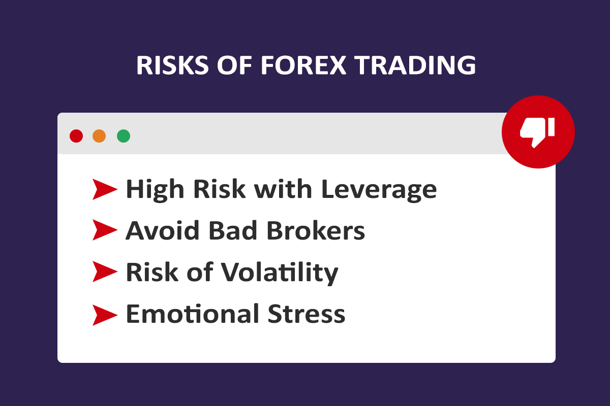 Risks of Forex Trading