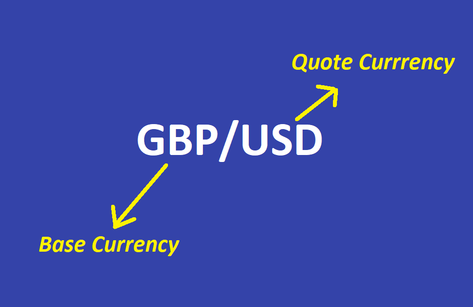 Base & Quote in Currency Pair