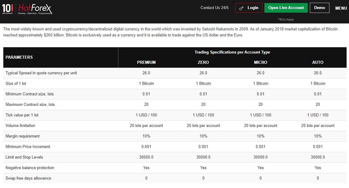 Comparison of trading fees at Hotforex Broker's Bitcoin trading account