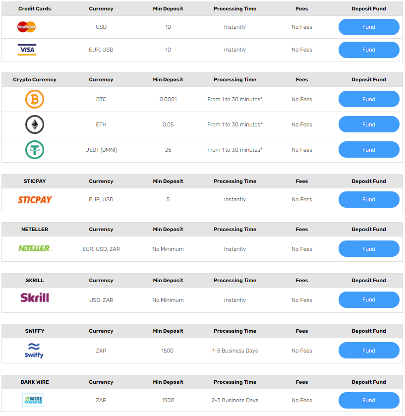 gt.io Deposit & Withdrawal methods