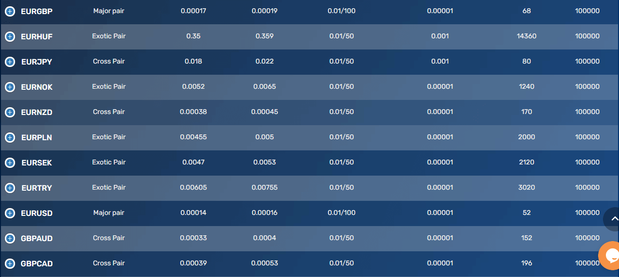gt.io Forex spread
