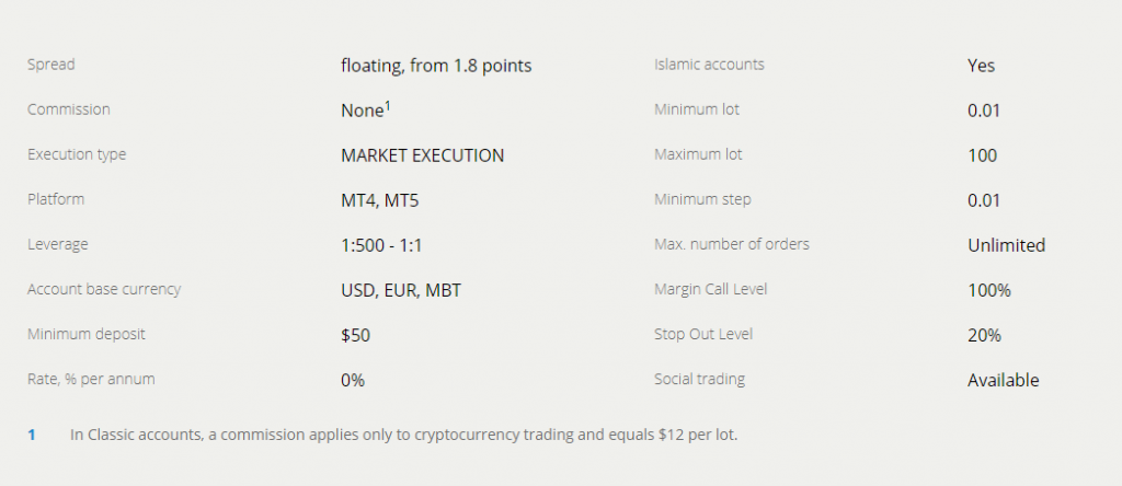 Liteforex Classic Account Type