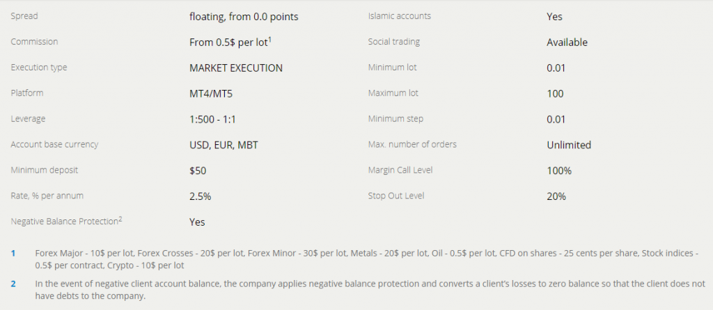 Liteforex ECN Account