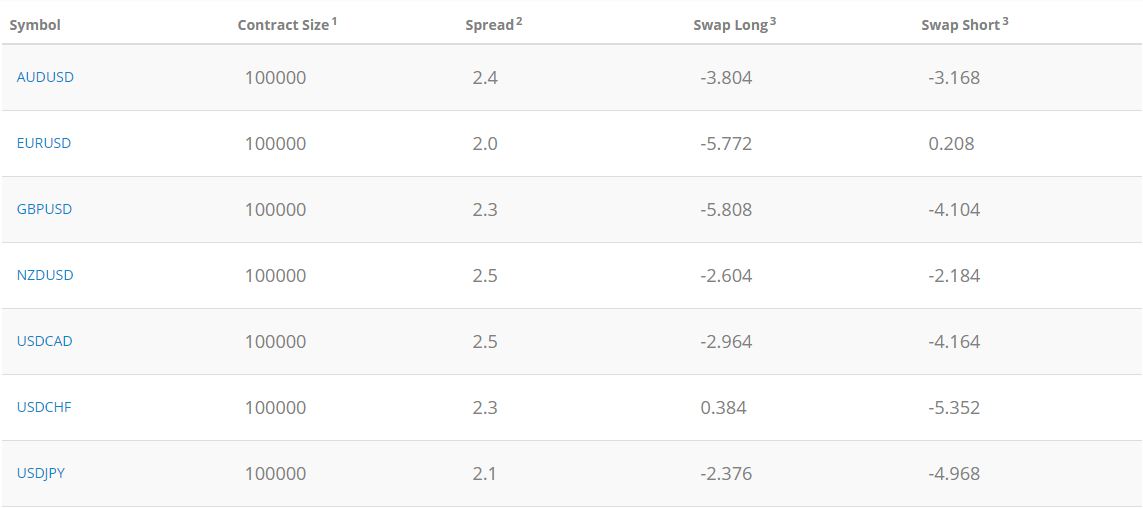 LiteForex Spread with Classic Account