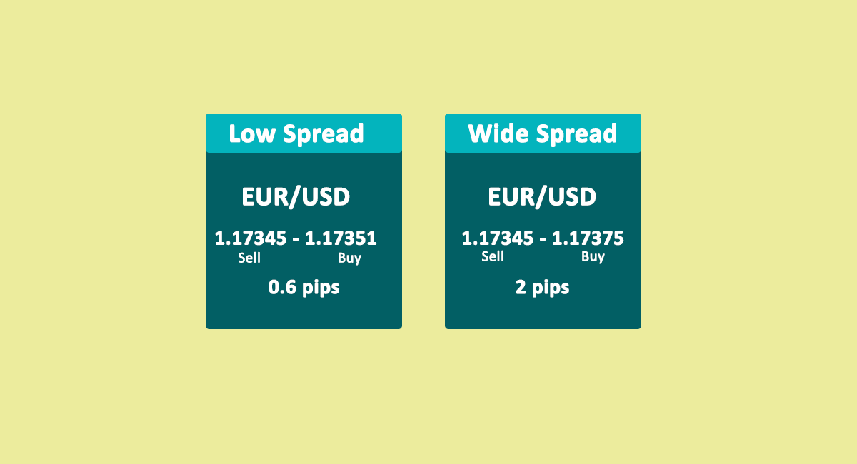 Low Spread vs high spread in Forex Trading