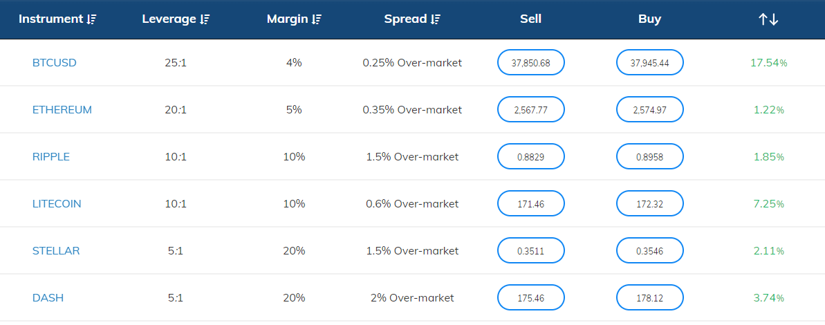 Bitcoin Broker Fees Table