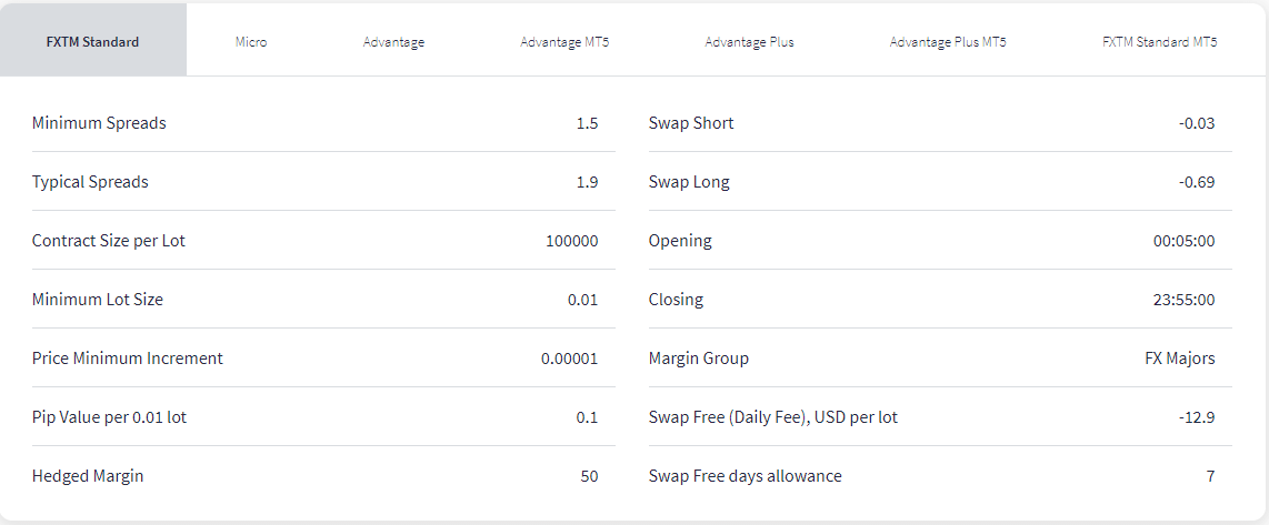 Forex Broker Spread example