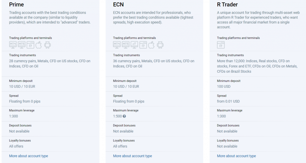 RoboForex Accounts