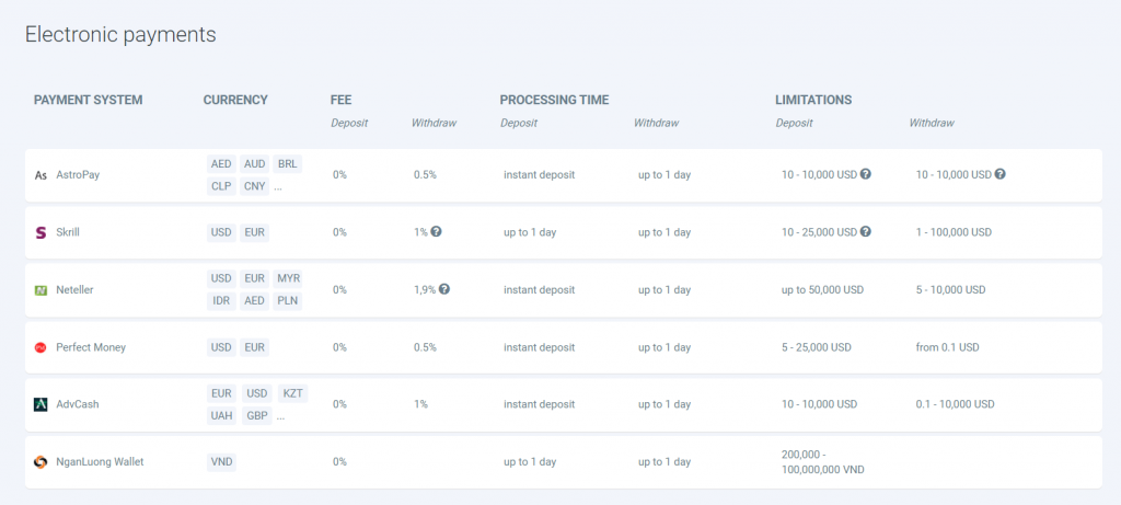 RoboForex Deposit & Withdrawals