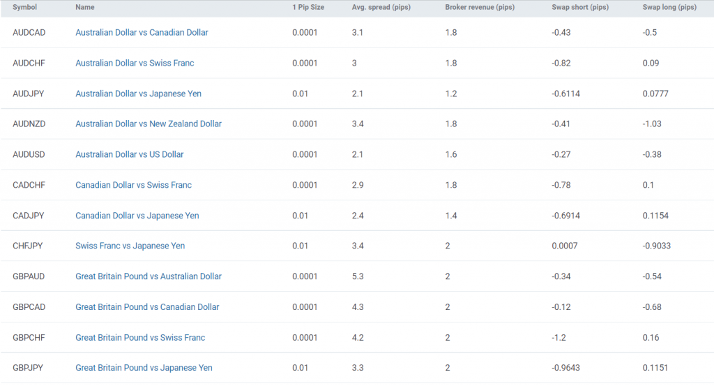 RoboForex Spreads