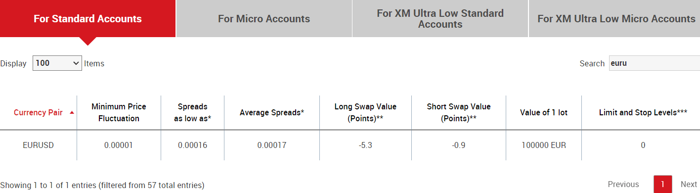 XM Forex Broker Swap example