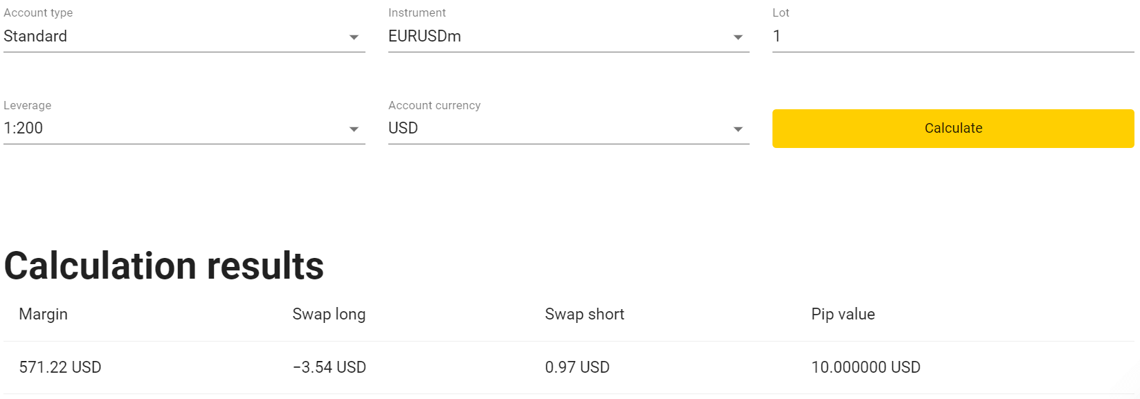 ECN Account Swap Fees Calculation at Exness