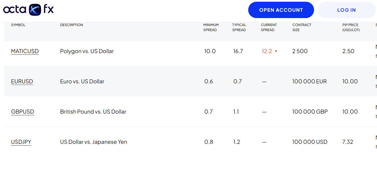 OctaFX Spread