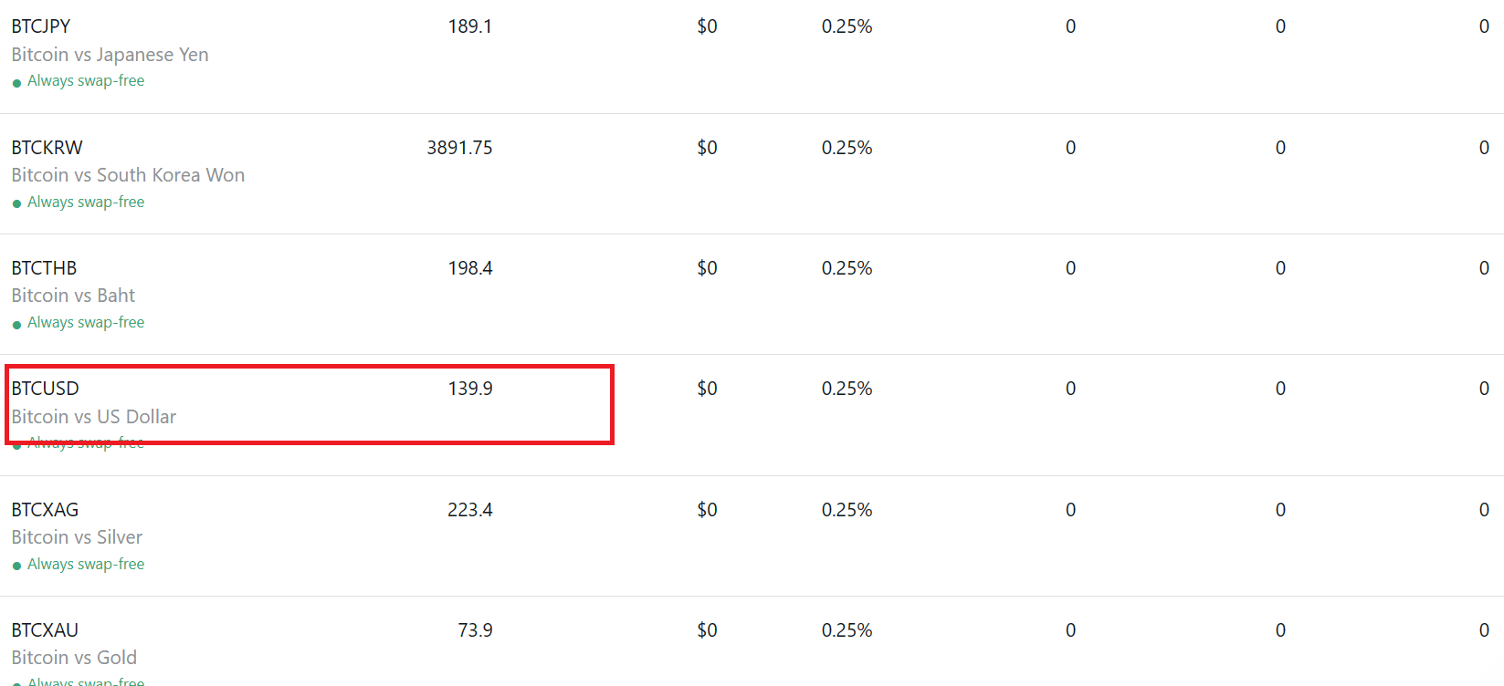 Bitcoin Broker Spread Table at Exness