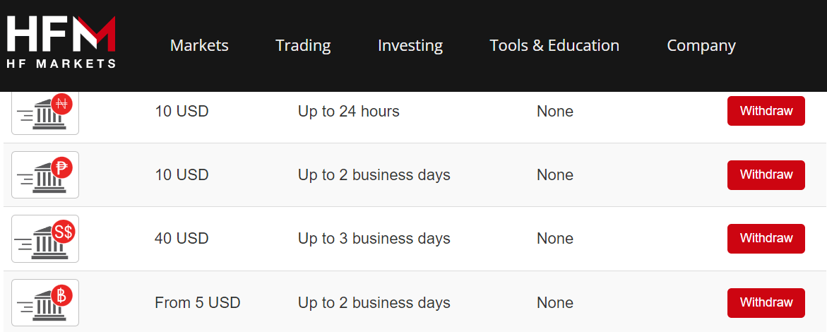 Forex Broker deposits & withdrawals