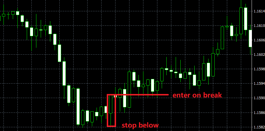 Example of a system trading on EURUSD